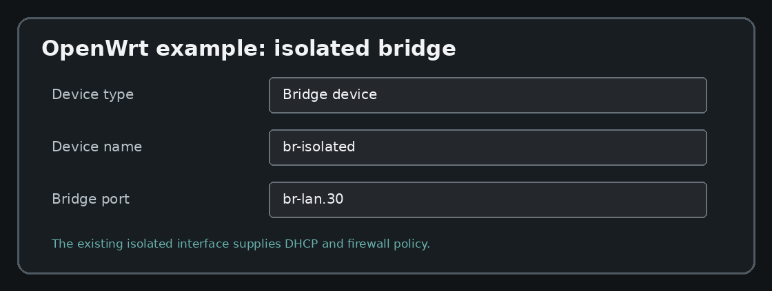Recreated OpenWrt bridge fields showing the example VLAN device attached to an isolated bridge